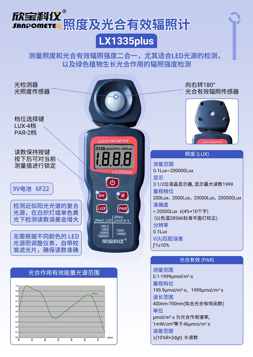 LX1335plus簡介 - 副本.jpg